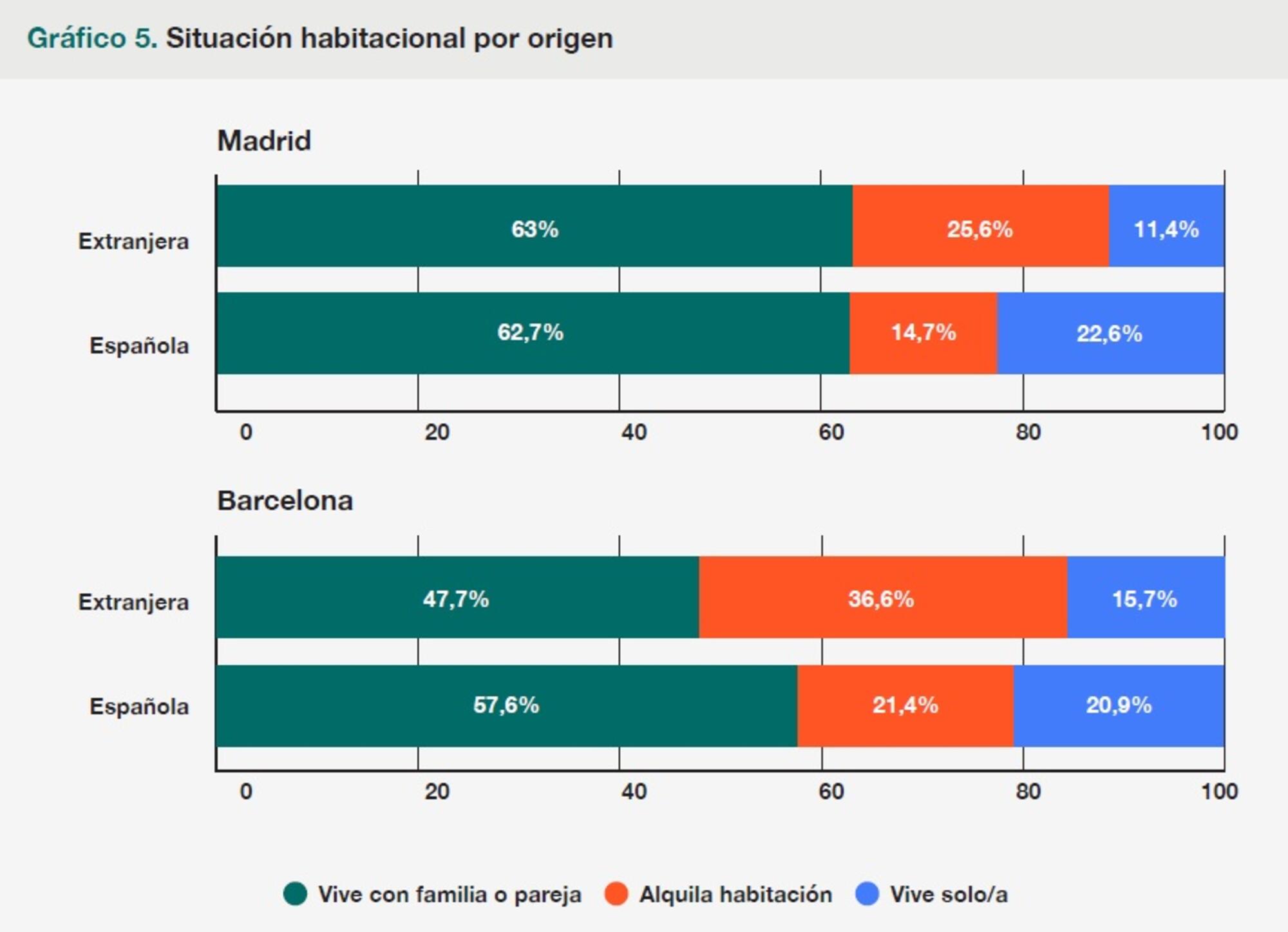 Inmigracion y vivienda - 1