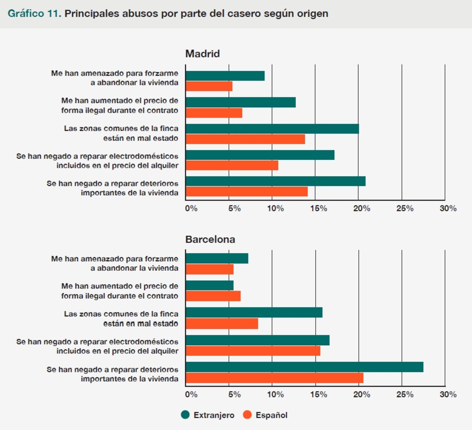 Inmigracion y vivienda - 2