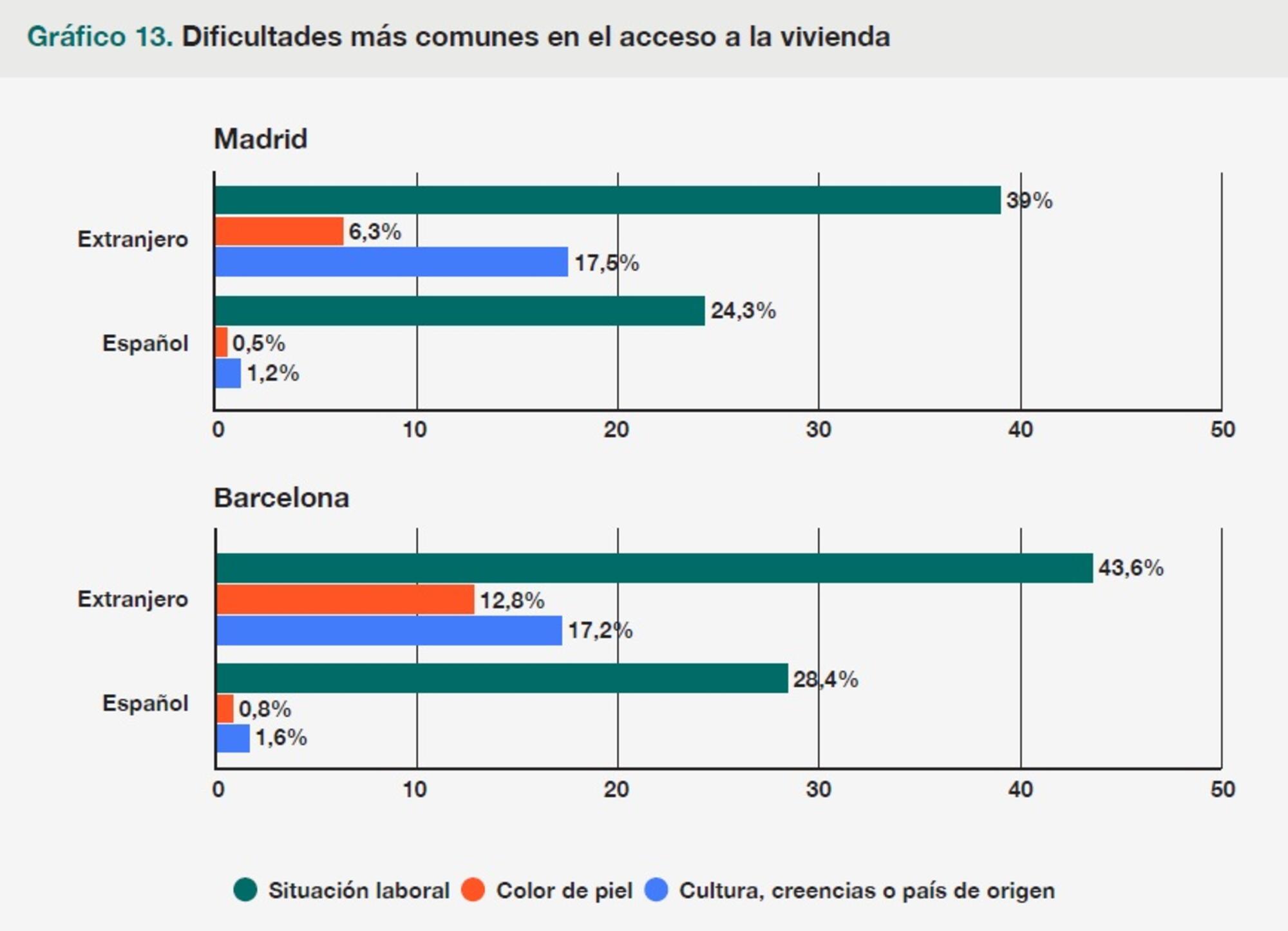 Inmigracion y vivienda - 3