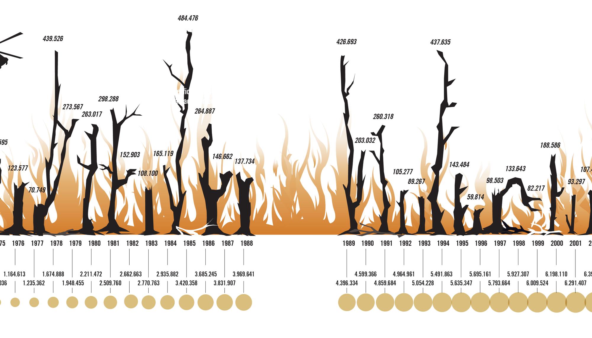 Incendios