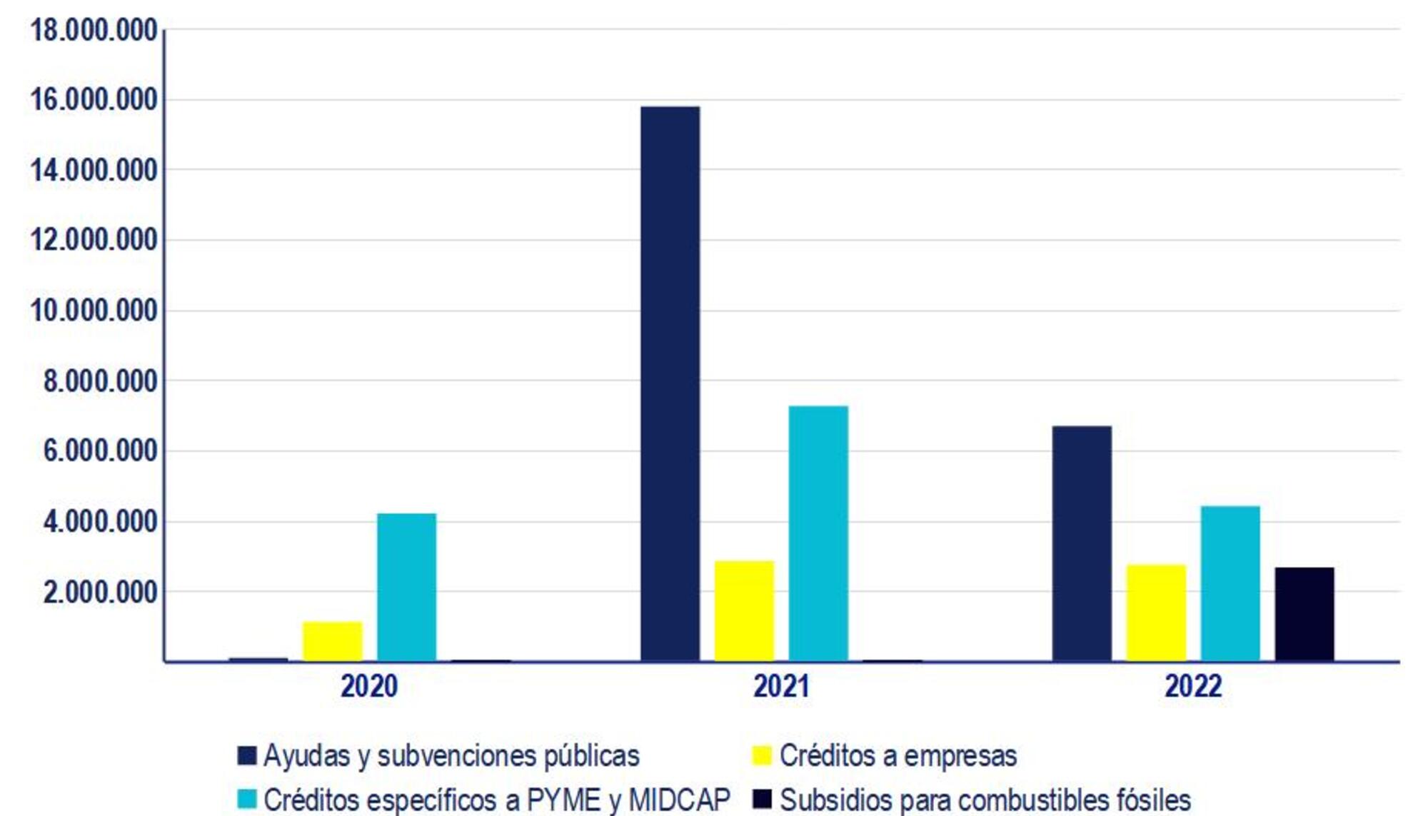 Gráfica 5. Informe ENCO, 2024