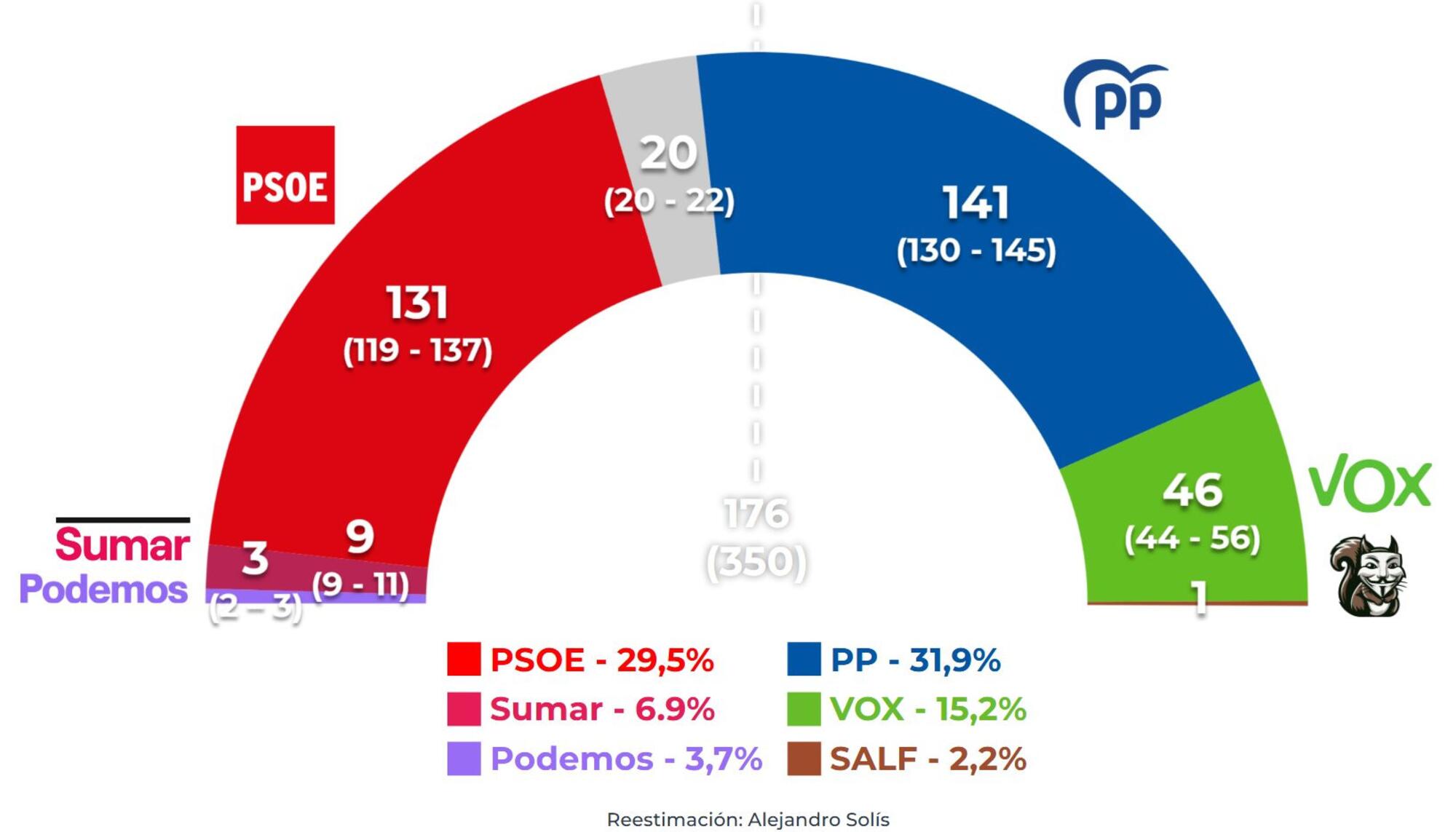 Estimación CIS noviembre 2024