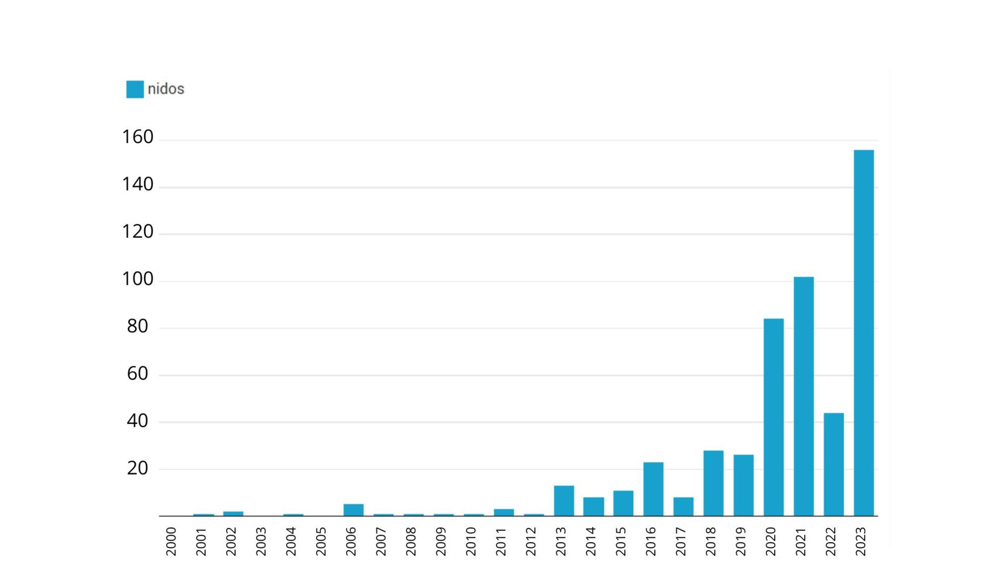 Evolucion tortugas en el mediterráneo