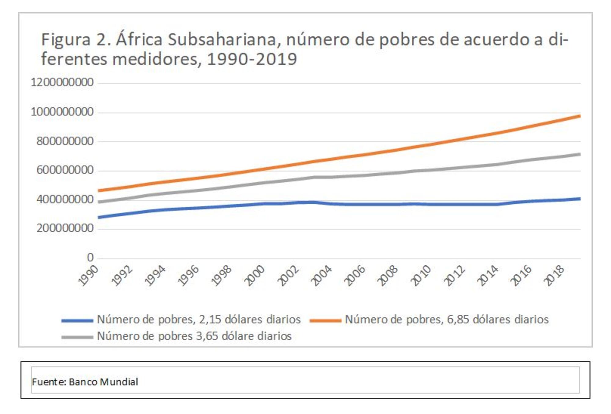 Número de pobres Luengo 1