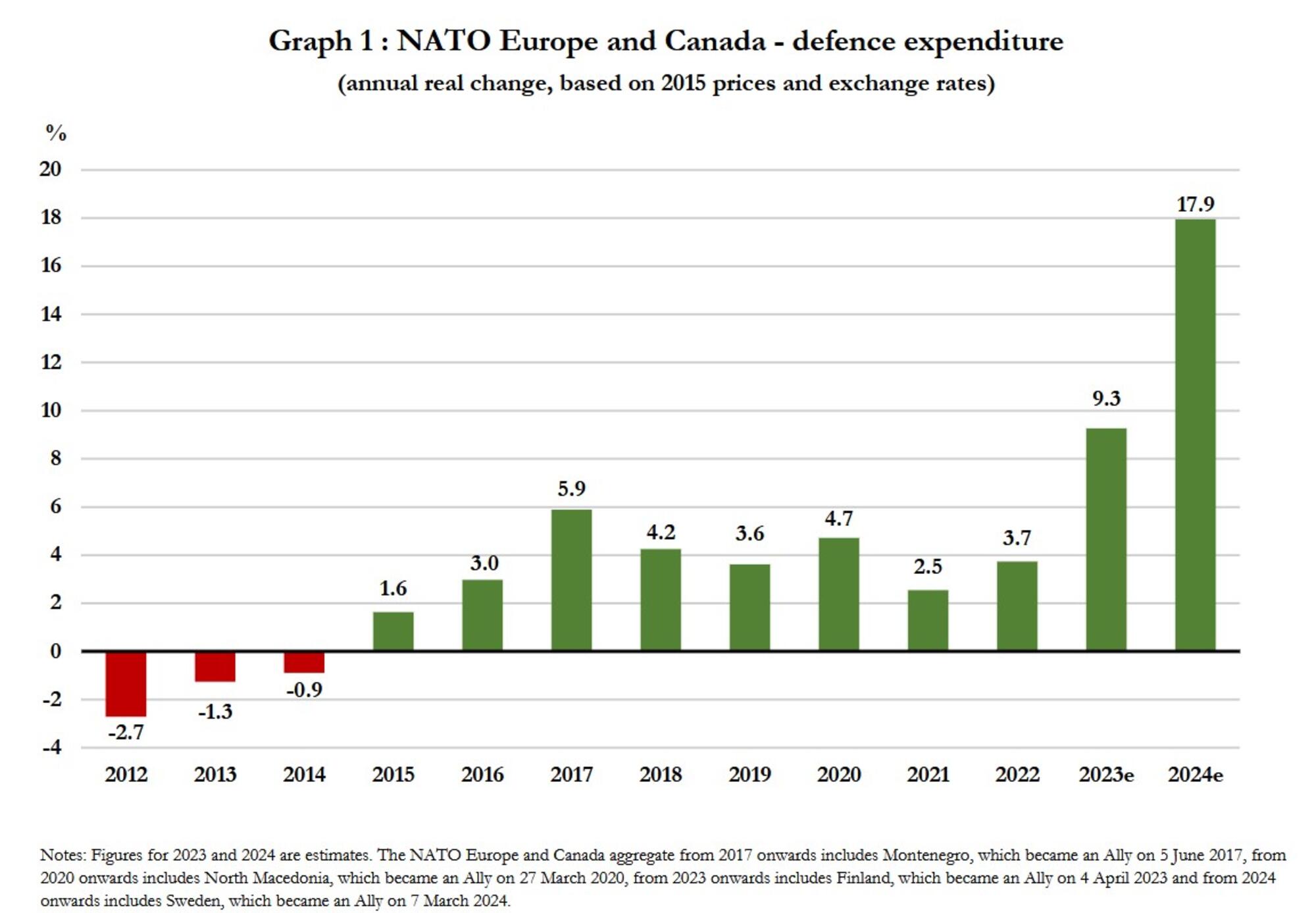 OTAN Europa Canadá 2