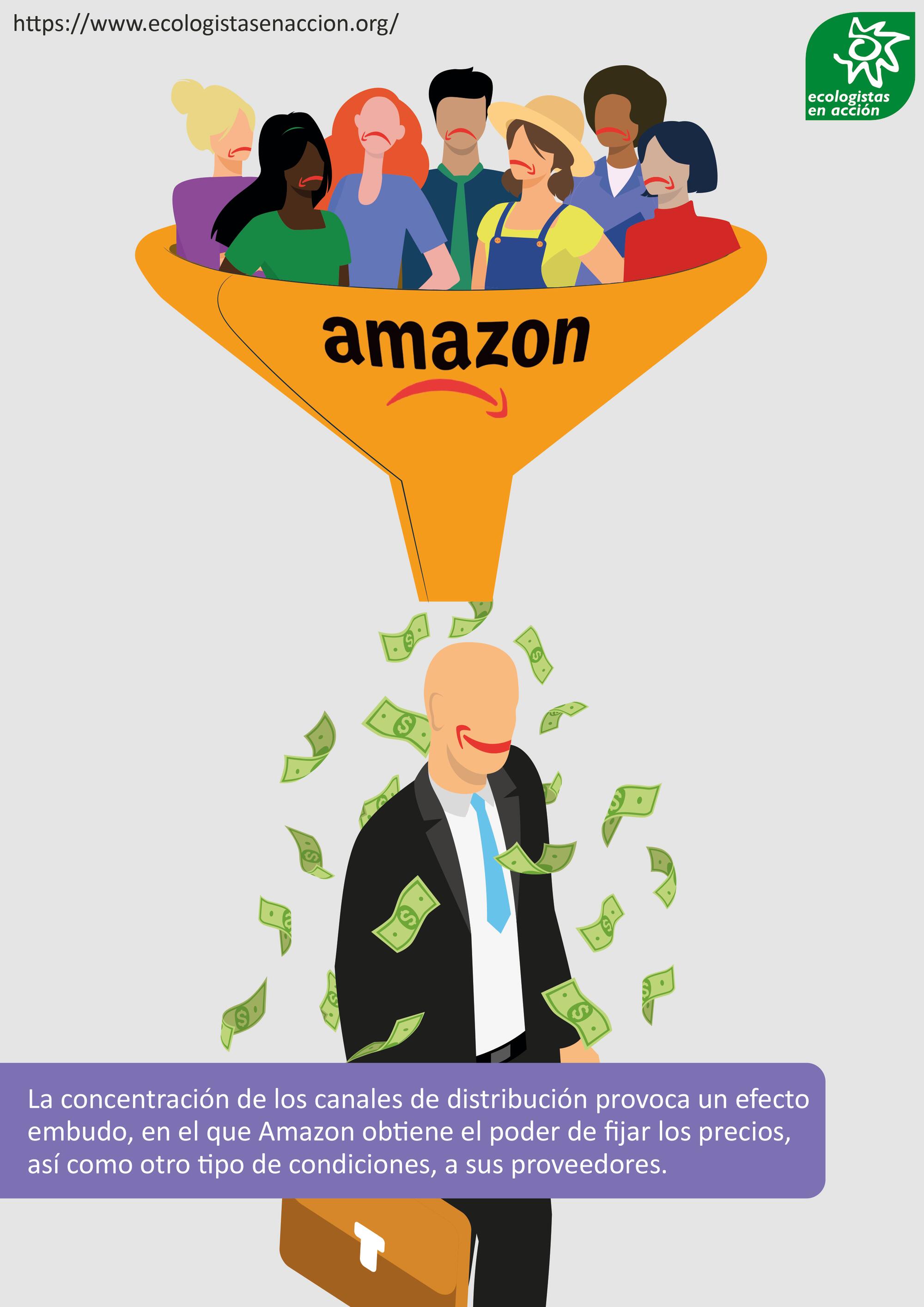 Ley del embudo Amazon