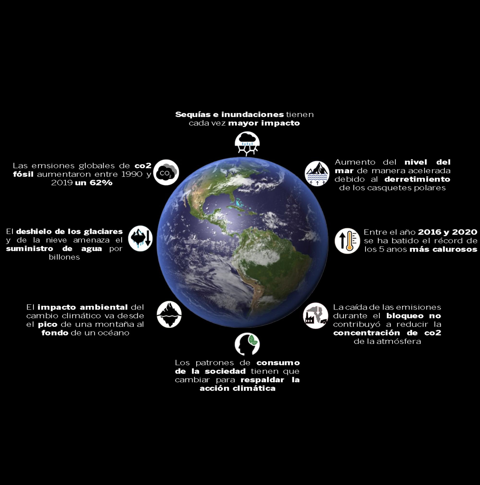 Informe Organización Mundial de Metereología