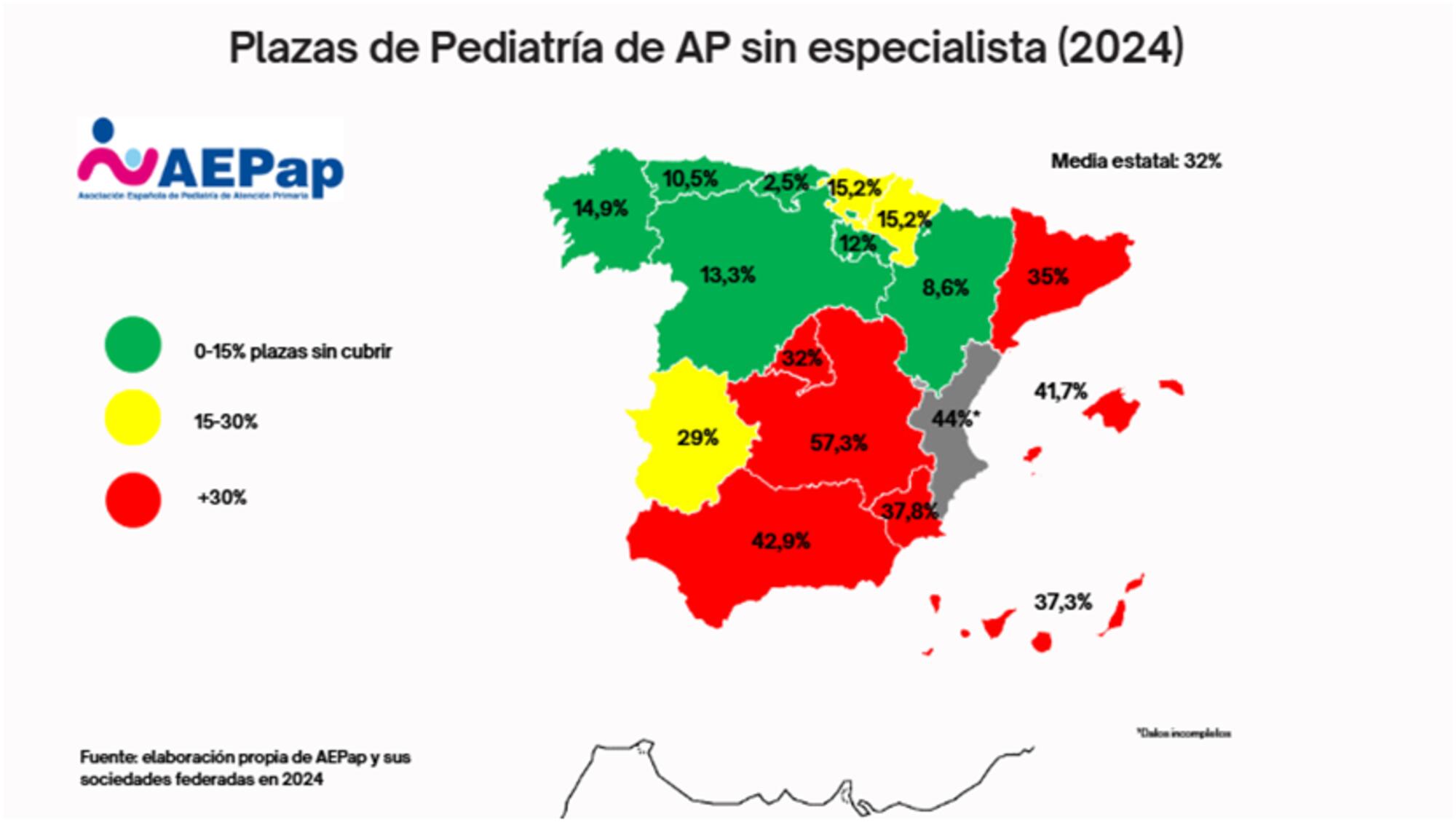 Plazas pediatría