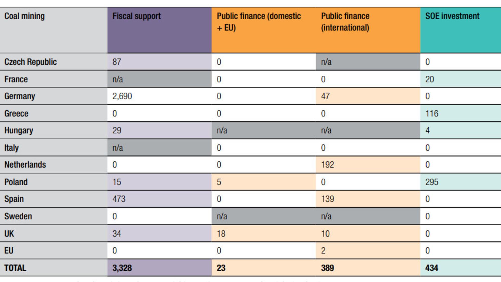 subsidios minería carbón