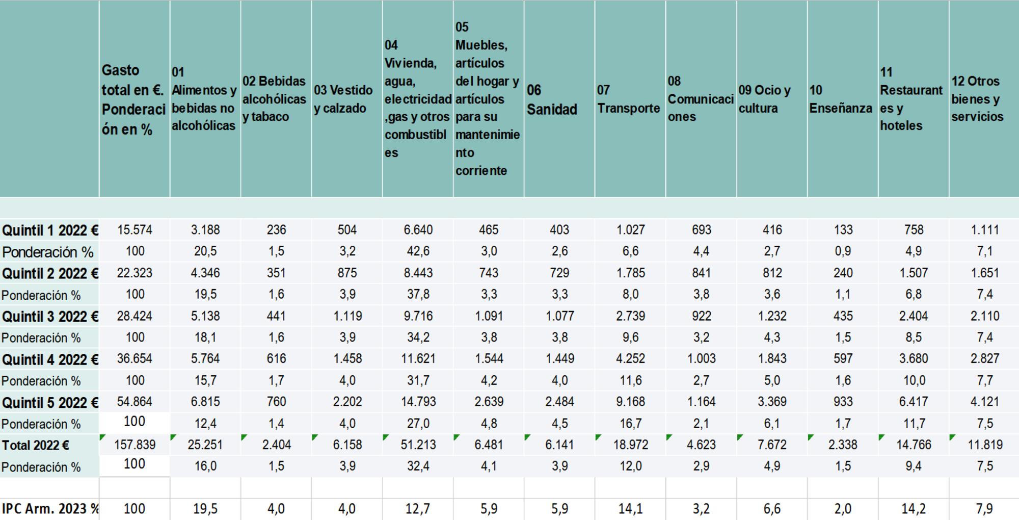 inflación salarios