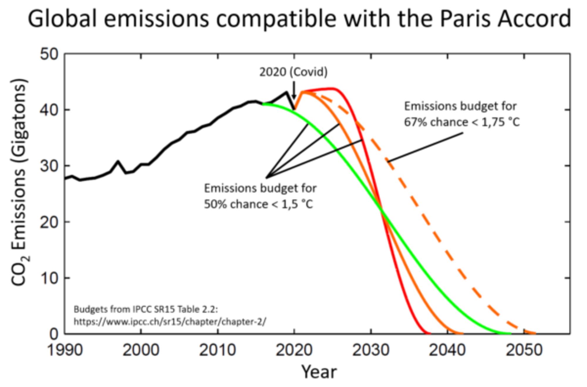 Grafico de pista de esquí IPCC