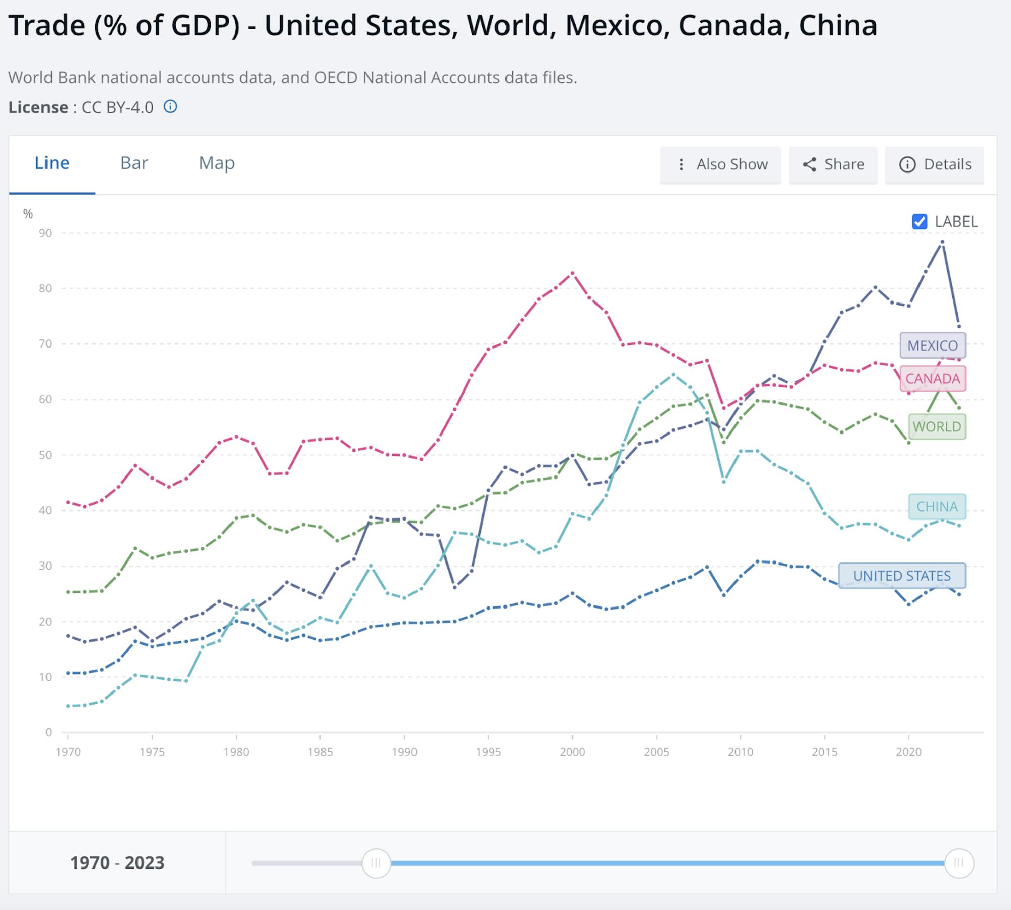 Comercio entre EEUU y México