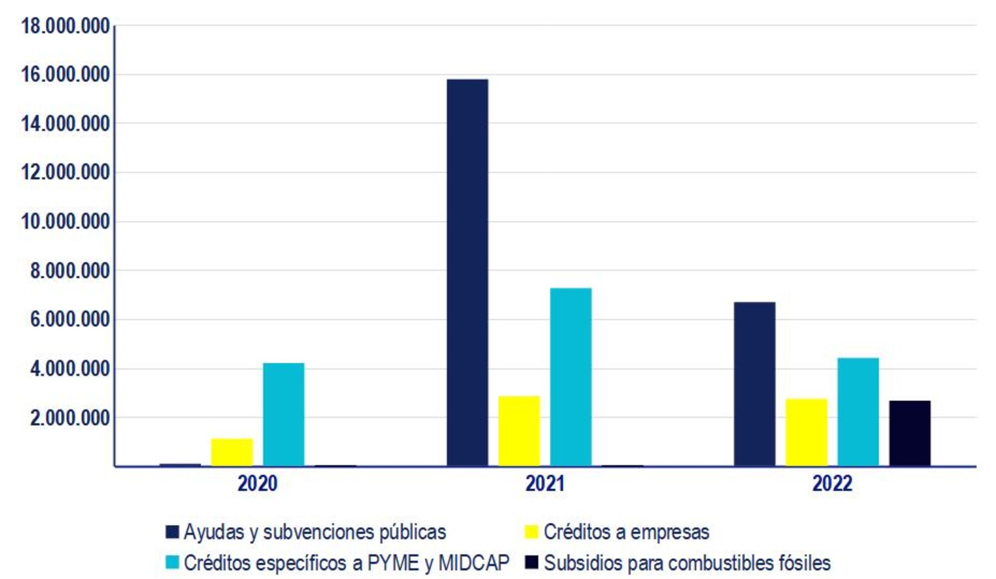 Gráfica 5. Informe ENCO, 2024