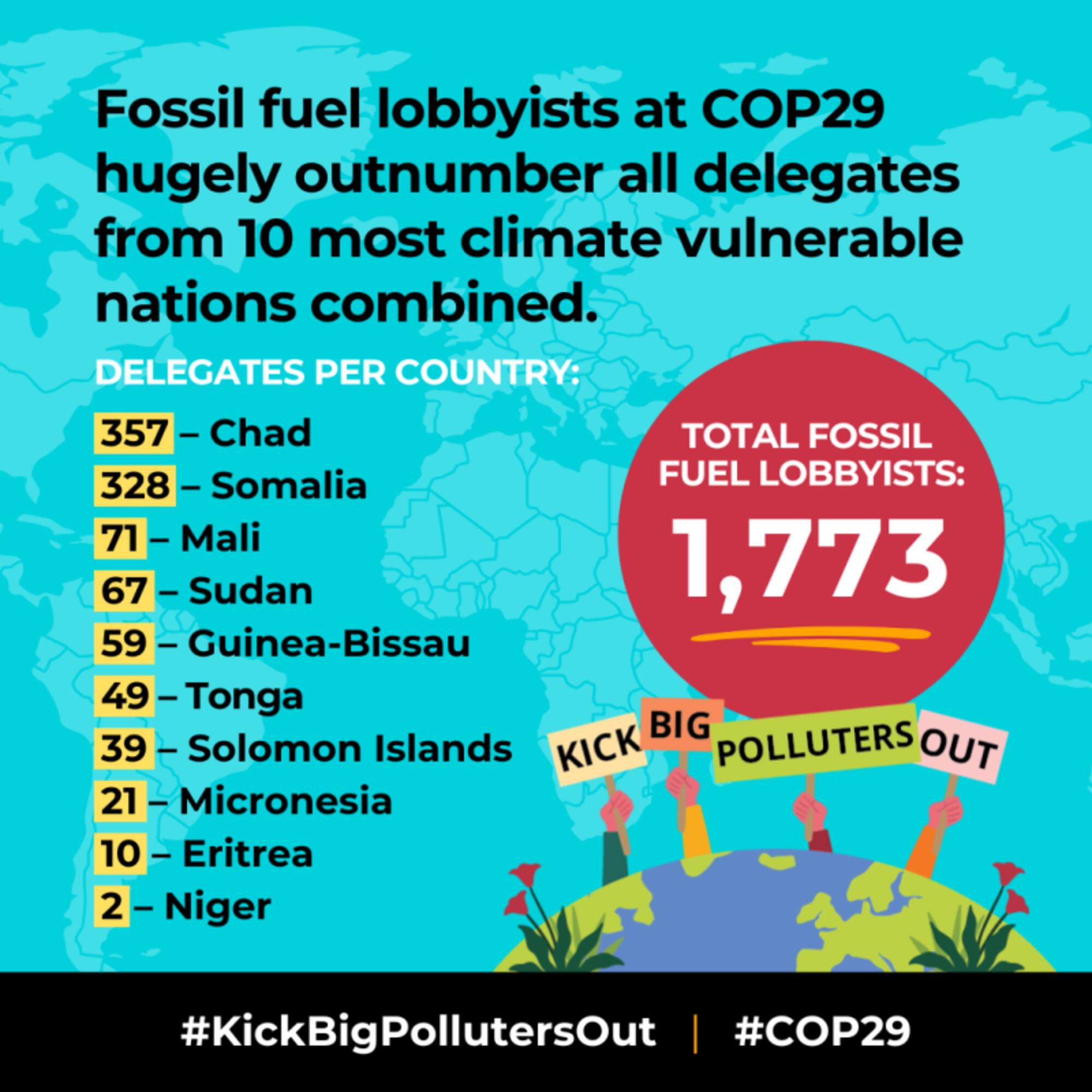 COP29-Gráfico 2