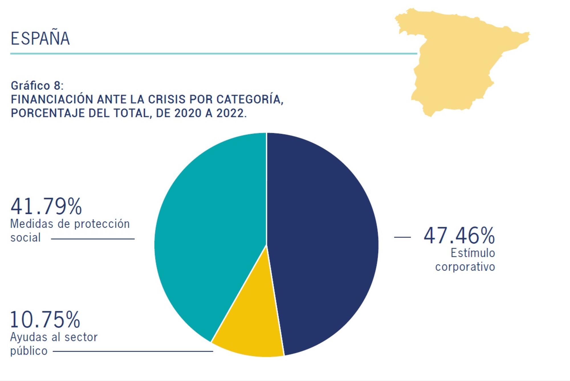 Gráfica 2. Informe ENCO, 2024