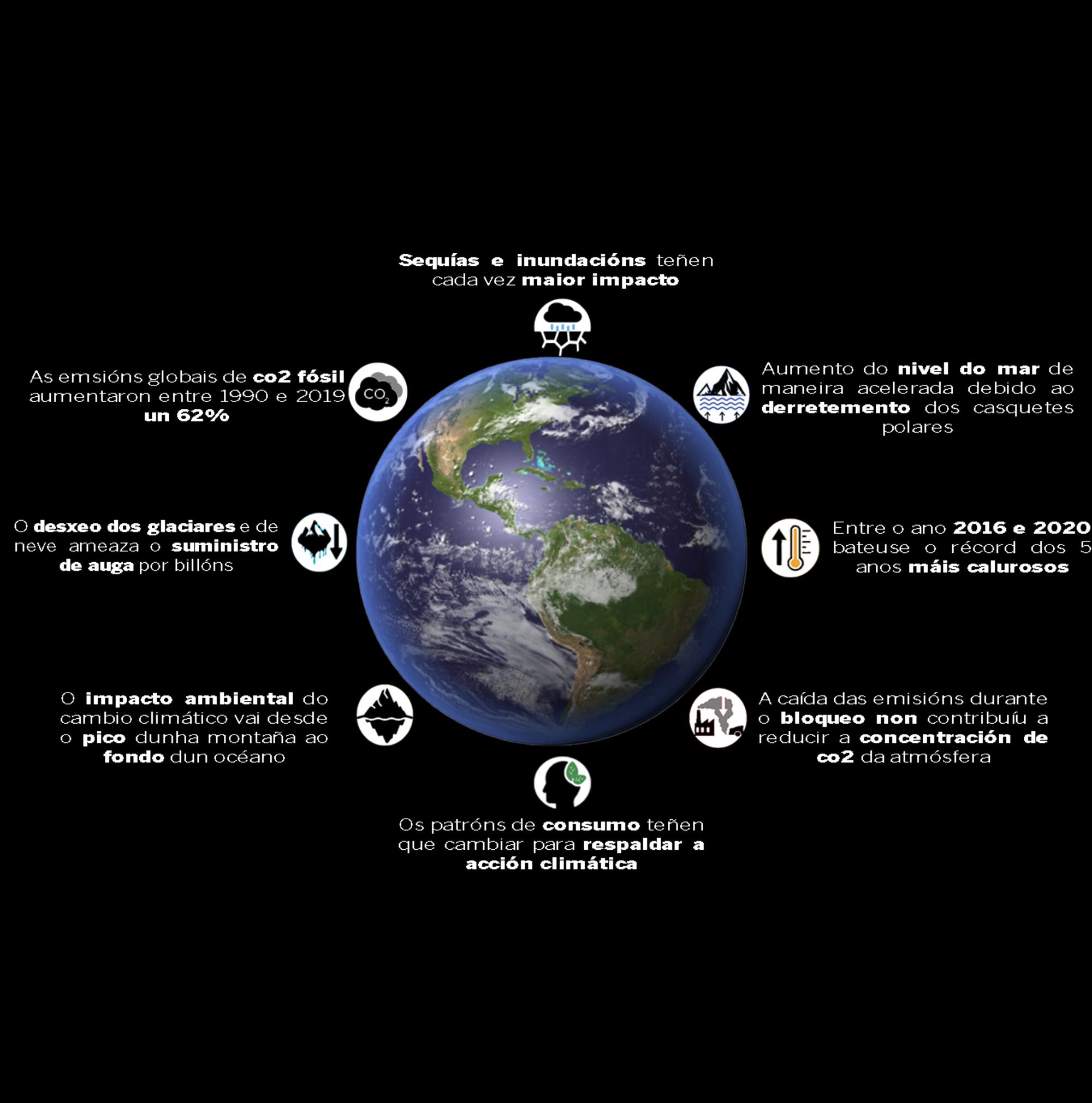 Informe Organización Mundial de Metereoloxía