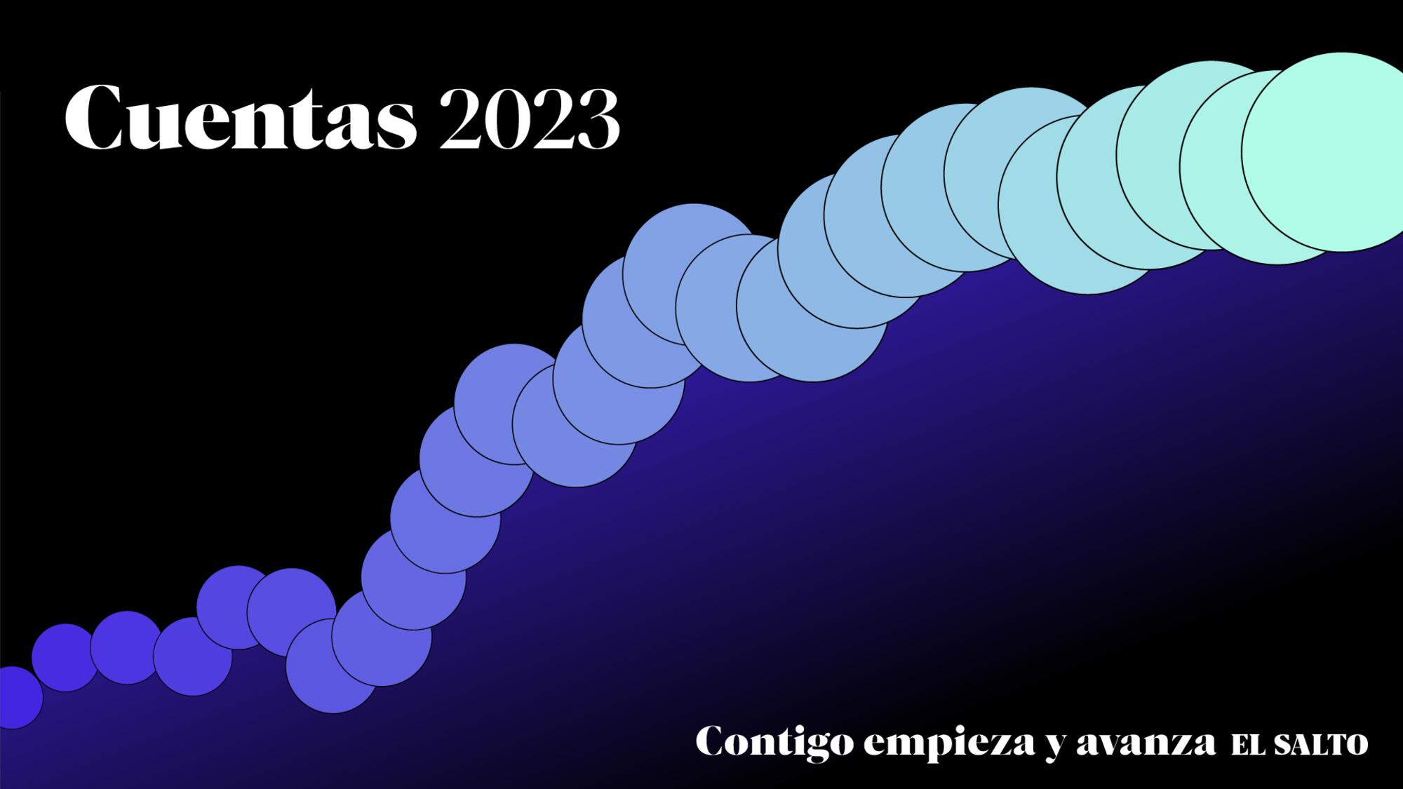 Cuentas 2023 Contigo post