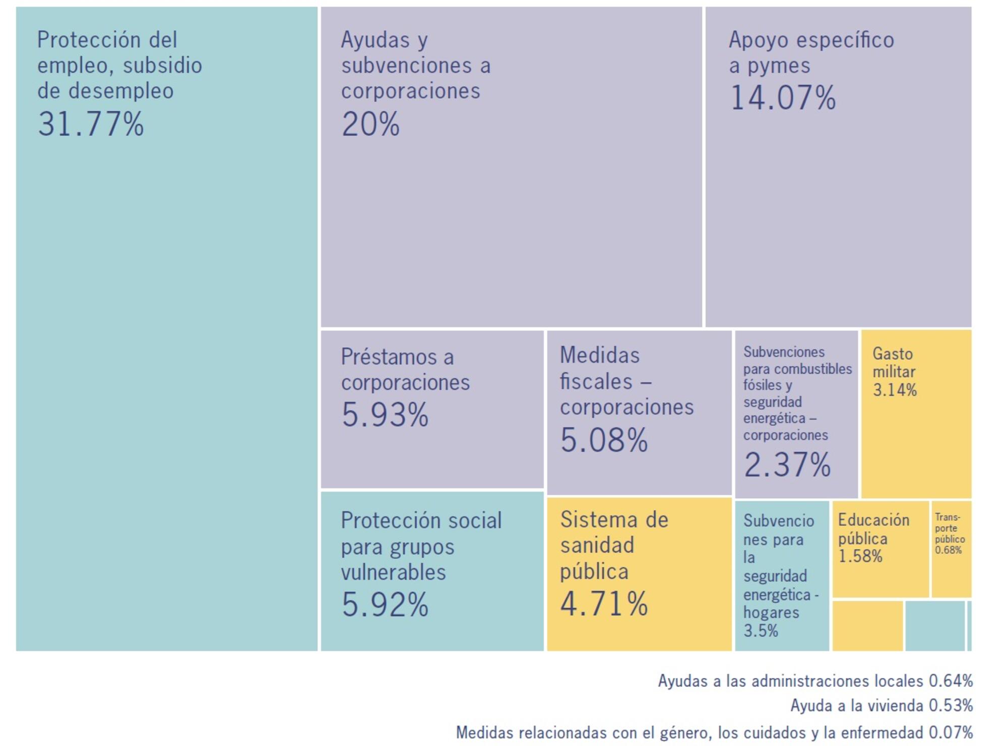 Gráfica 3. Informe ENCO, 2024