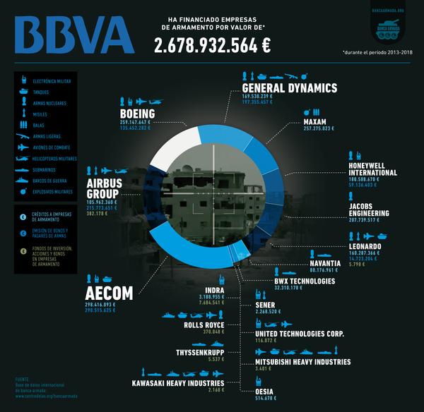 Armas BBVA