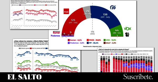 El PSOE intenta pescar en el río revuelto de la izquierda para acercarse al PP